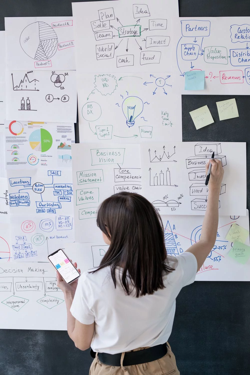 Search Engine Optimisation Services & Marketing Plan