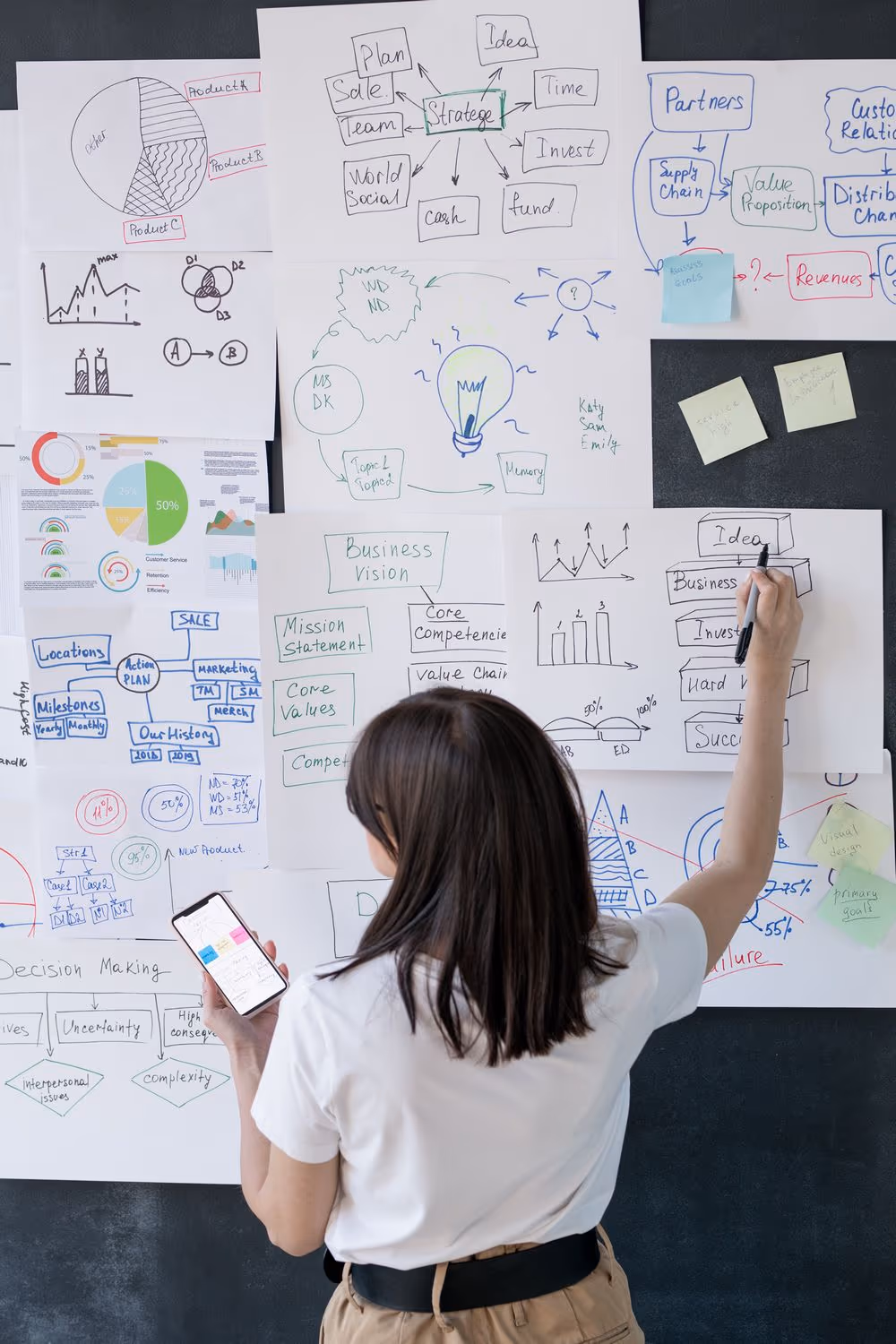 Search Engine Optimisation Services & Marketing Plan