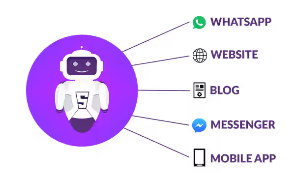 Website Chatbot